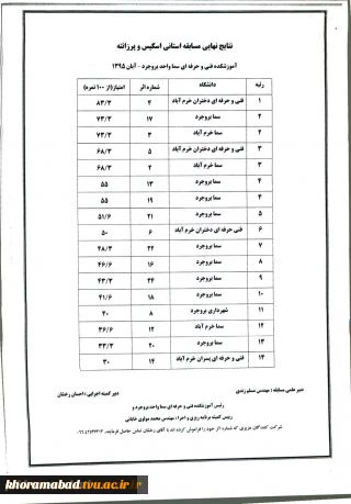 کسب مقام اول ، سوم و ششم مسابقه استانی اسکیس و پرزانته معماری در آموزشکده فنی و حرفه ای سما بروجرد
