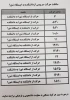 اطلاعیه (ساعات حرکت سرویس های ایاب و ذهاب دانشجویان )