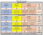 اطلاعیه حذف و اضافه 3