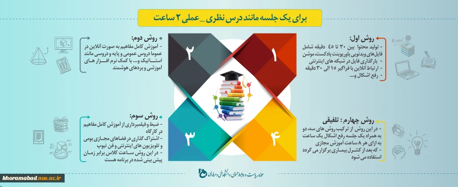 برای یک جلسه مانند درس نظری عملی 2 ساعت 2