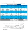 برنامه زمان بندی برگزاری کلاس های آنلاین گروه آموزشی کامپیوتر و فناوری اطلاعات دانشکده فنی و حرفه ای واحد دختران 2