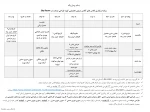 برنامه برگزاری کلاس های آنلاین دروس تخصصی گروه طراحی دوخت در Sky Room 2