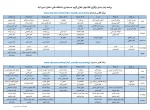 برنامه زمان بندی برگزاری کلاسهای انلاین گروه حسابداری دانشکده فنی دختران خرم آباد 2