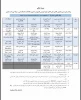 برنامه زمان بندی برگزاری کلاس های آنلاین گروه آموزشی کامپیوتر و فناوری اطلاعات دانشکده فنی و حرفه ای واحد دختران 3