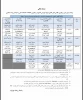 برنامه زمان بندی برگزاری کلاس های آنلاین گروه آموزشی کامپیوتر و فناوری اطلاعات دانشکده فنی و حرفه ای واحد دختران 2