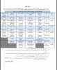 برنامه زمان بندی برگزاری کلاس های آنلاین گروه آموزشی کامپیوتر و فناوری اطلاعات دانشکده فنی و حرفه ای واحد دختران 3