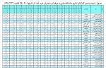 جدول  شیفت بندی کارکنان اداری در اردیبهشت ماه 2