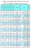 جدول  شیفت بندی کارکنان اداری در اردیبهشت ماه 2