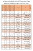 جدول  شیفت بندی کارکنان اداری در اردیبهشت ماه 3