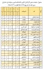 جدول  شیفت بندی کارکنان اداری در اردیبهشت ماه 5