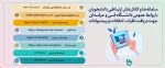 ارتباط مستقیم با دانشگاه فنی و حرفه ای 2