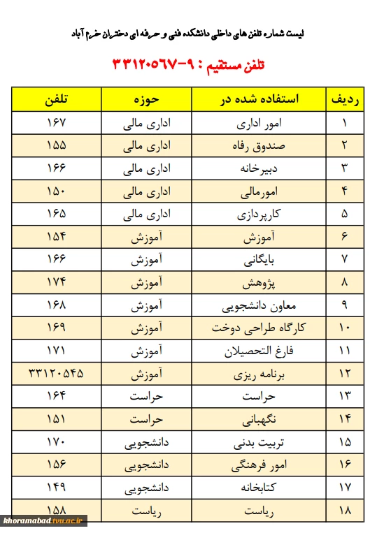 تلفن های  مرکز 2