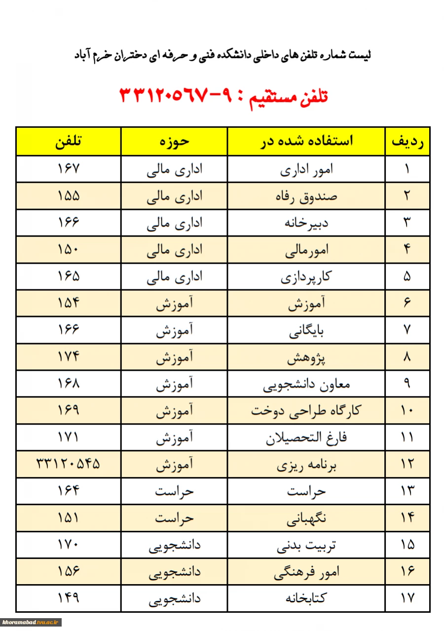 تلفن های  مرکز 2