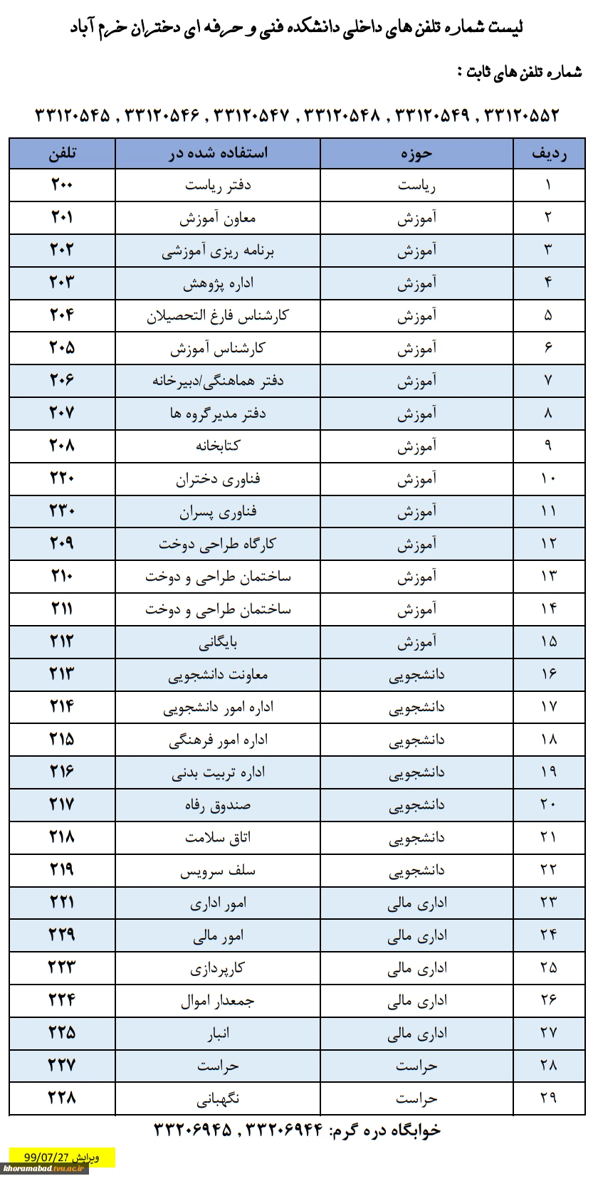 تلفن های  مرکز 2