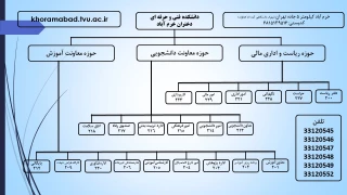تلفن های  مرکز