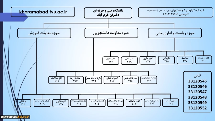 تلفن های  مرکز 2