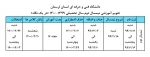 تقویم آموزشی نیمسال دوم سال تحصیلی 1399-1400 «در یک نگاه»							 2