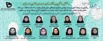 درخشش دانشجویان دانشکده فنی و حرفه ای دختران خرم آباد و راهیابی به مرحله کشوری بیست و نهمین جشنواره فرهنگی هنری قرآن و عترت، 2
