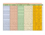 جدول زمانبندی ثبت نام  دانشجویان جدیدالورود 2