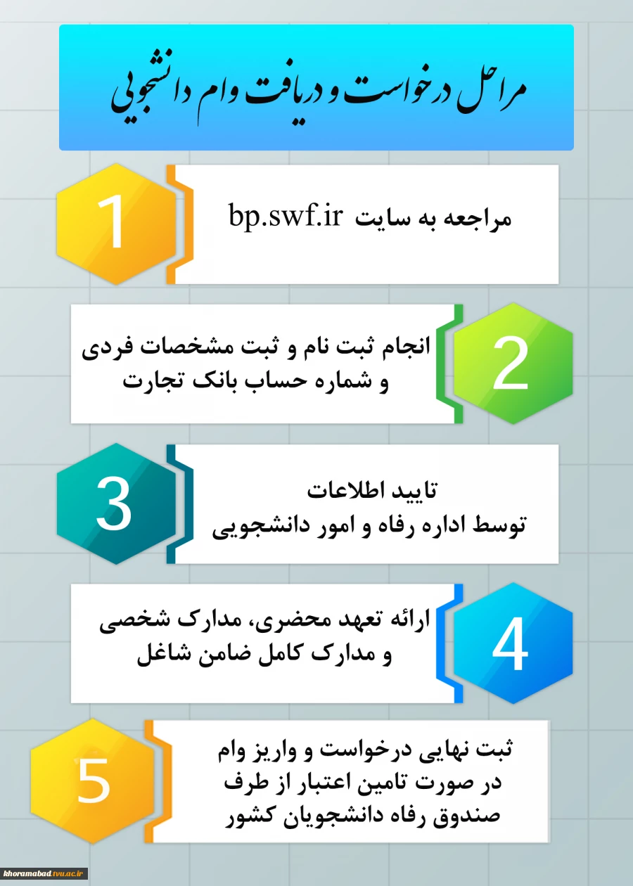 اطلاعیه مهم وام دانشجویی 2