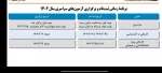 اطلاعیه ثبت نام دوره  کاردانی  2