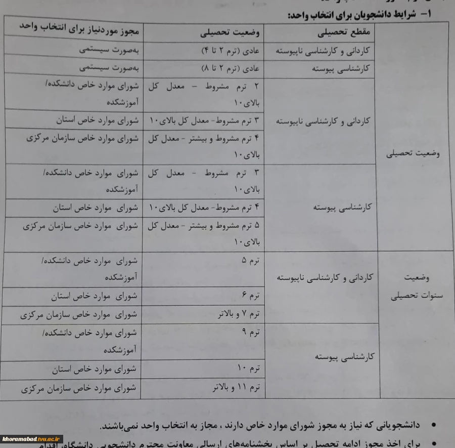 اطلاعیه مهم کمیسیون موارد خاص برای دانشجویان سنوات تمام شده  ترم۰۲۲ 2