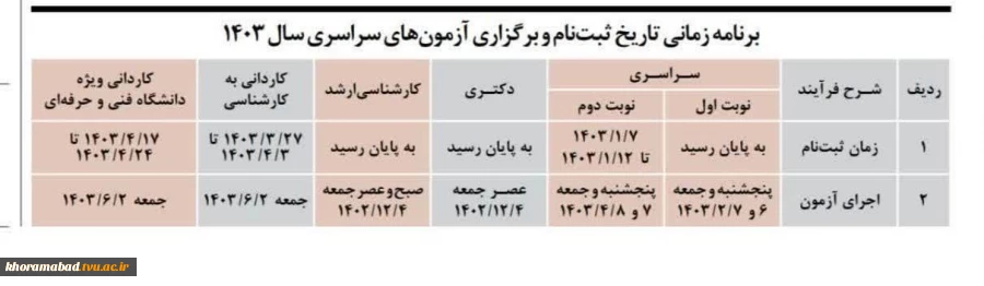 جدول زمانبندی ثبت نام کنکور سال 1403 2