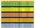 پذیرش مقطع کارشناسی ناپیوسته سالتحصیلی 1404-1403 2