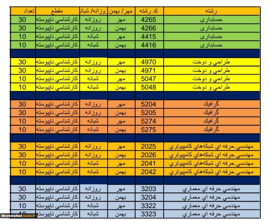 پذیرش مقطع کارشناسی ناپیوسته سالتحصیلی 1404-1403 2