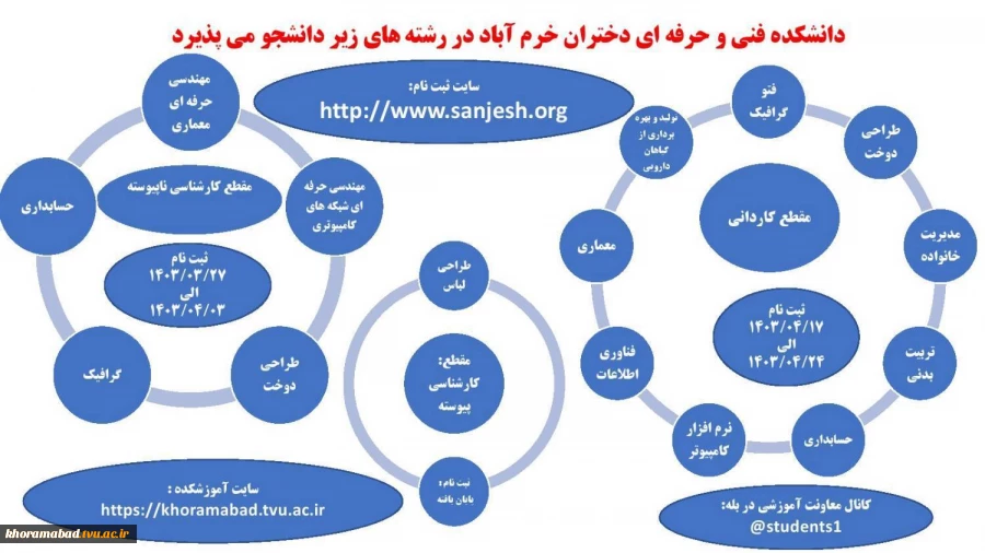 پذیرش دانشجو در مقطع کارشناسی ناپیوسته 3