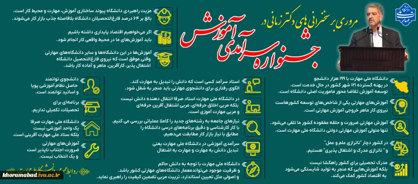 مروری بر سخنان ریاست عالیه دانشگاه ملی مهارت