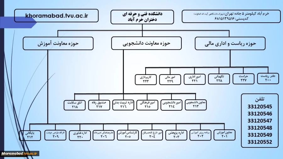 چارت سازمانی 2