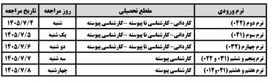 ثبت نام خوابگاه