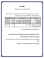 اطلاعیه مهم تغییر تاریخهای اسکان دانشجویان غیر بومی در خوابگاه
